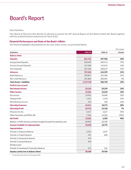 equity research report of axis bank