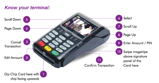 AXIS BANK p.o.s. machine ANTERA 9210 WORLDLINE operating training