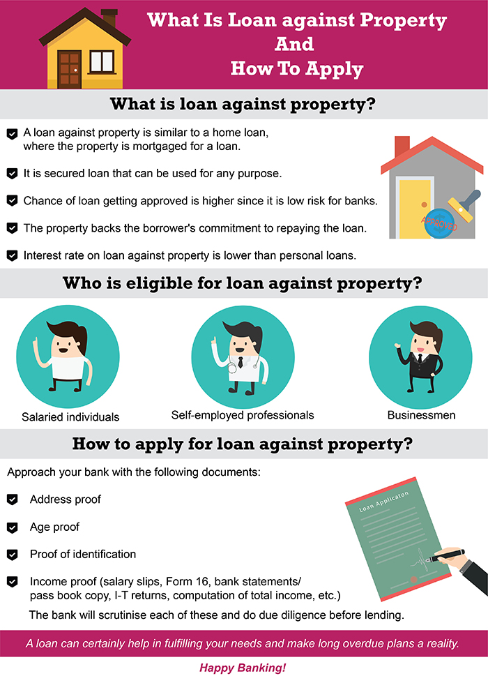 what is loan against property and how to apply Read this info-graphic ...