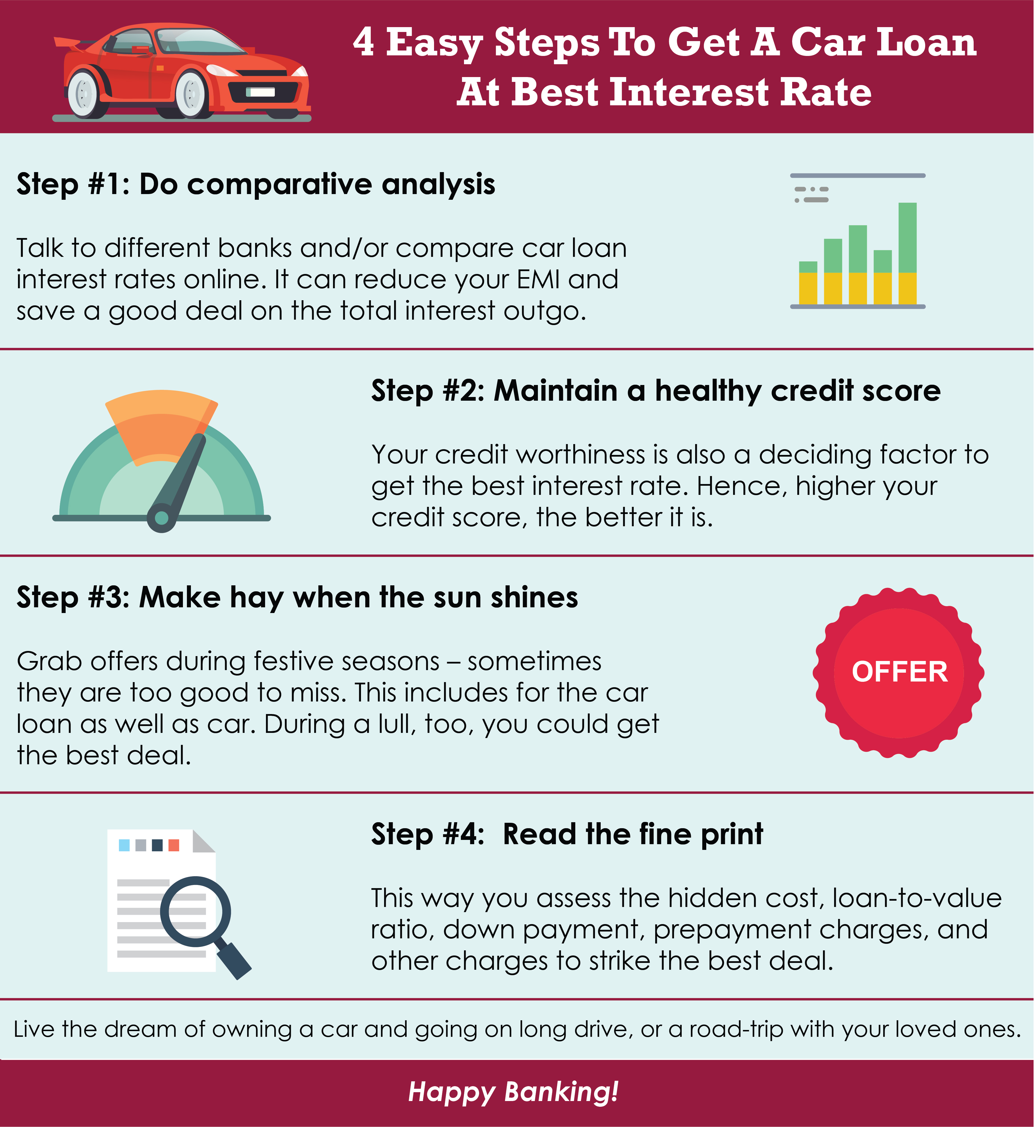 Easy Steps To Get A Car Loan At Best Interest Rates-Axis Bank