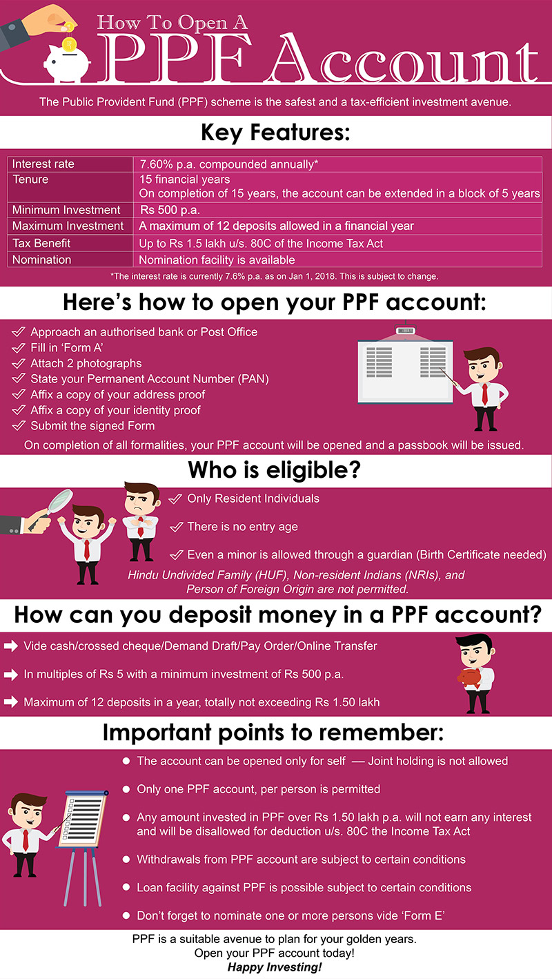 how-to-start-a-ppf-account-soupcrazy1